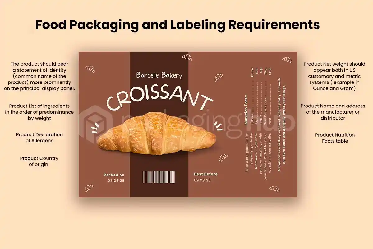 FDA Food Packaging and Labeling Requirements