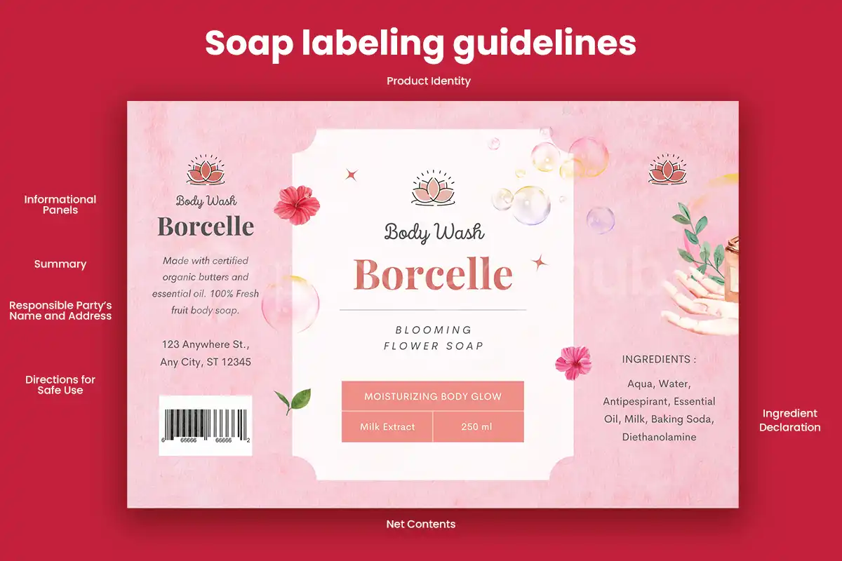 soap labeling requirement